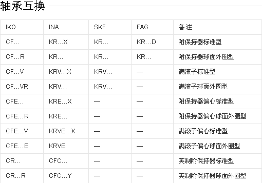 凸轮轴承参数